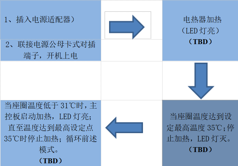 潔博利感應(yīng)水龍頭